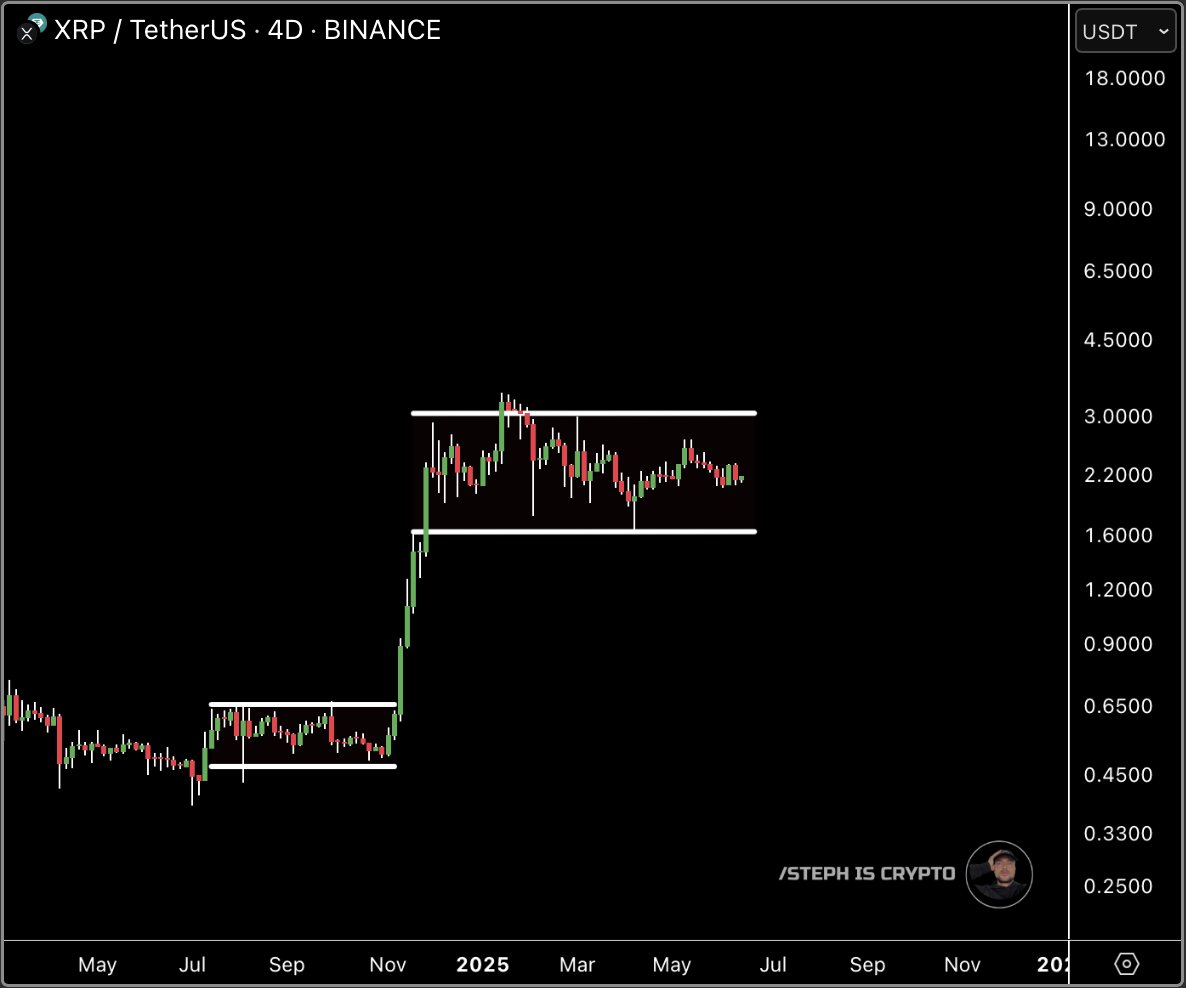 STEPH IS CRYPTO tweet media