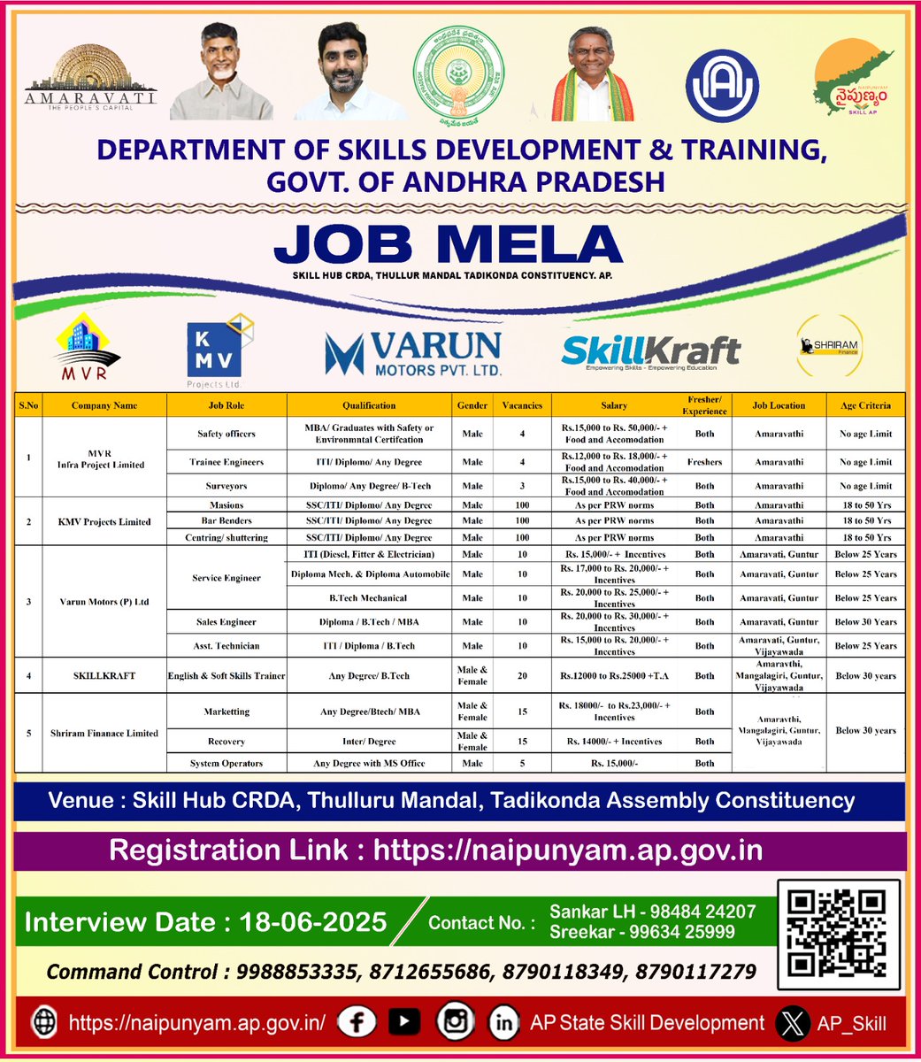 Job Mela on 18.06.2025 at Skill Hub, CRDA, Thullur.