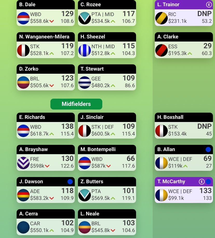 Joel__Martin's tweet photo. There’s had to be some sacrifices but the team is now complete.

#supercoach #afl

@magicmoments000 https://t.co/rikuQofnug