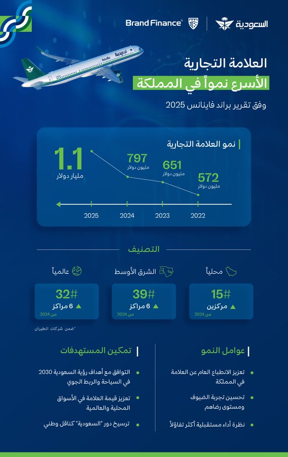 الصورة