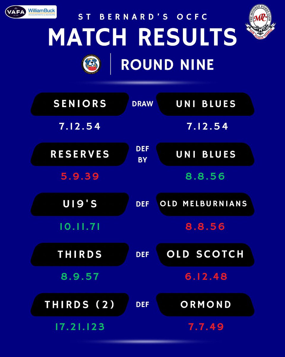 St Bernard's Football Club tweet media