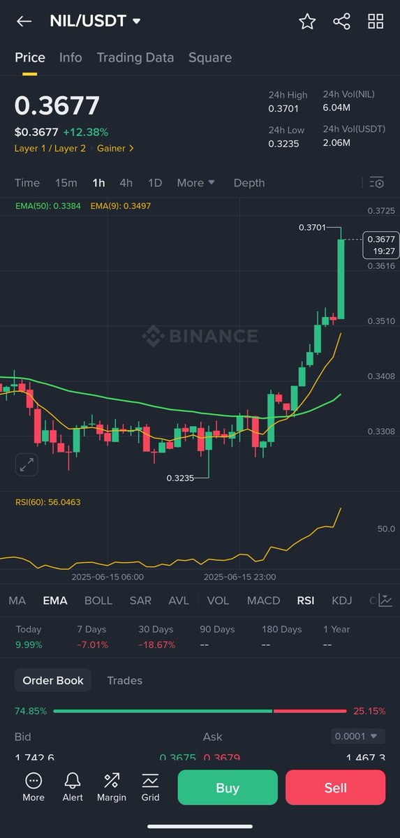 Sheroo Api sheroo (@janshercrypto) / Posts / X