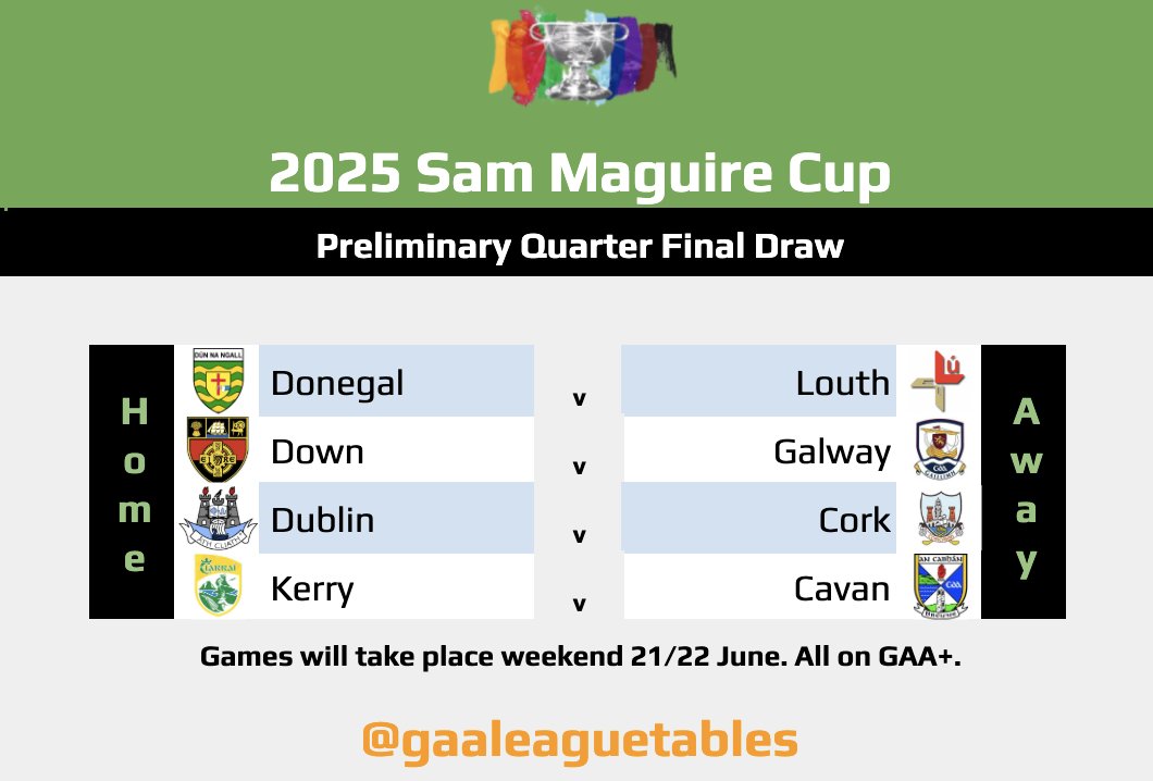 The Sam Maguire Cup
Preliminary Quarter Final Draw

#GAA #SFC #GAALeagueTables