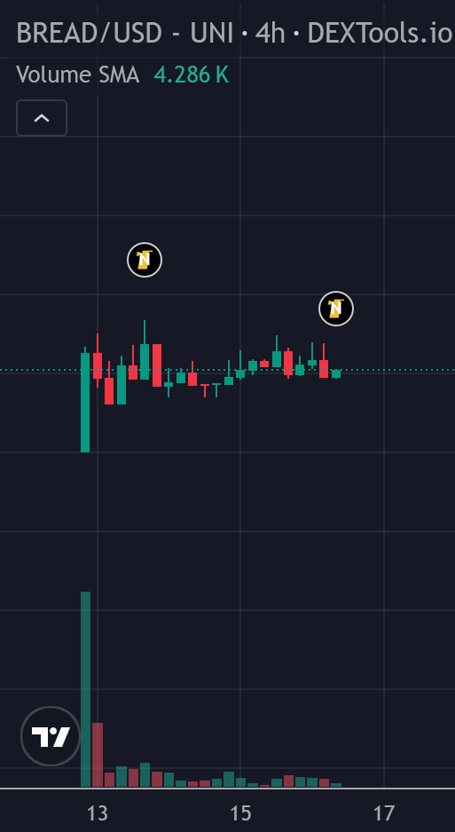 Coinbread tweet media