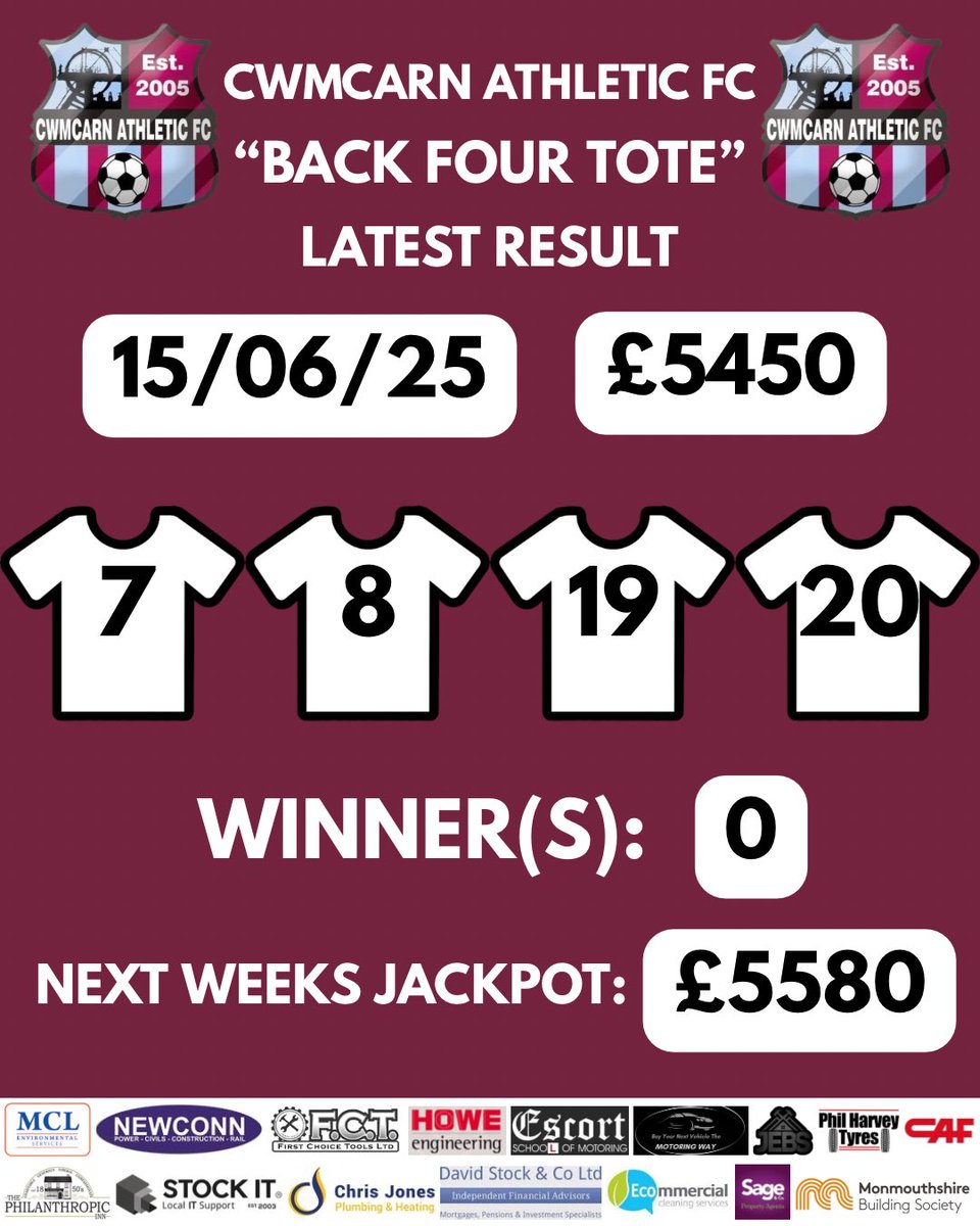 🎟️ Back Four Tote Results – 15/06/25

🔢 Numbers: 7, 8, 19, 20
💷 Jackpot: £5450
❌ No winners this week
🙏 Thanks to all who entered!

💰 Next week’s jackpot: £5580
🎫 Tickets available at Janes Store, Philanthropic Inn &amp; online 👇

🔗 …carn-athletic-football.sumupstore.com/product/tote-b…

#UppaCarn🟣🔵