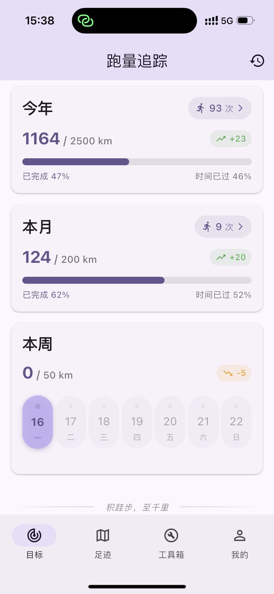 _istar__'s tweet photo. 给越跑 app 加上了跑鞋管理的功能，彻底告别各类跑步/广告 app。第三个 tab 改成工具箱，后续会增加更多跑步实用工具，如 VODT 计算。

另外花了很多精力重构了数据同步，依然是 local first ，但秒级无感双向同步，对所有注册用户免费开放。

#RunRise #越跑 积跬步，至千里 https://t.co/ICp5xpx67F https://t.co/KM7ypOGVFx