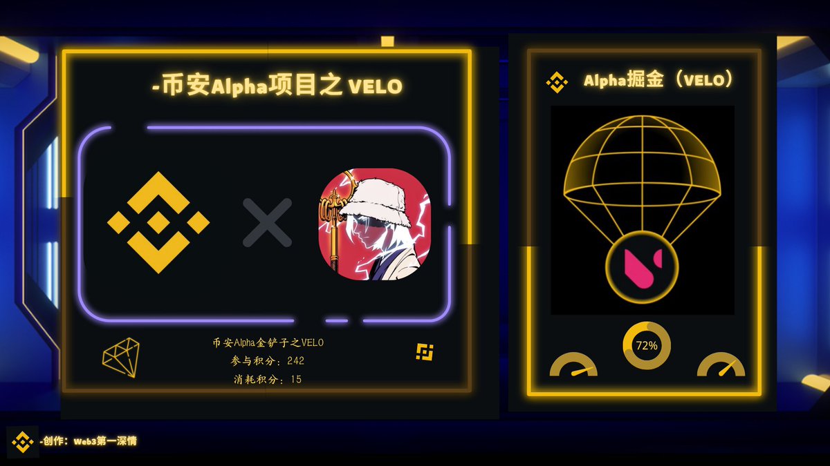 Web3第一深情 (@web3shenqing) on Twitter photo 今日币安Alpha空投项目——VELO
项目推特: <a href="/veloprotocol/">Velo Official</a>
这个项目早在去年就做过研报,如今上线了币安alpha
门槛242分,消耗15分
项目介绍:
基于 Web3 的金融解决方案的全球先驱,提供尖端的流动性和结算网络,以实现安全、高效的价值转移。 今日币安Alpha空投项目——VELO
项目推特: <a href="/veloprotocol/">Velo Official</a>
这个项目早在去年就做过研报,如今上线了币安alpha
门槛242分,消耗15分
项目介绍:
基于 Web3 的金融解决方案的全球先驱,提供尖端的流动性和结算网络,以实现安全、高效的价值转移。