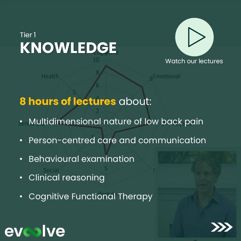 Evoolve Pain Care Academy (@evoolvepaincare) on Twitter photo 1/3 Evထlve Pain Care Academy trains clinicians in Cognitive Functional Therapy for low back pain. evoolvepaincare.academy/courses
Get started with our 3-day fully online course today: Tier 1 - KNOWLEDGE.
Lectures and patient consultation videos by <a href="/PeteOSullivanPT/">Peter O'Sullivan</a> and @JPCaneiro 1/3 Evထlve Pain Care Academy trains clinicians in Cognitive Functional Therapy for low back pain. evoolvepaincare.academy/courses
Get started with our 3-day fully online course today: Tier 1 - KNOWLEDGE.
Lectures and patient consultation videos by <a href="/PeteOSullivanPT/">Peter O'Sullivan</a> and @JPCaneiro