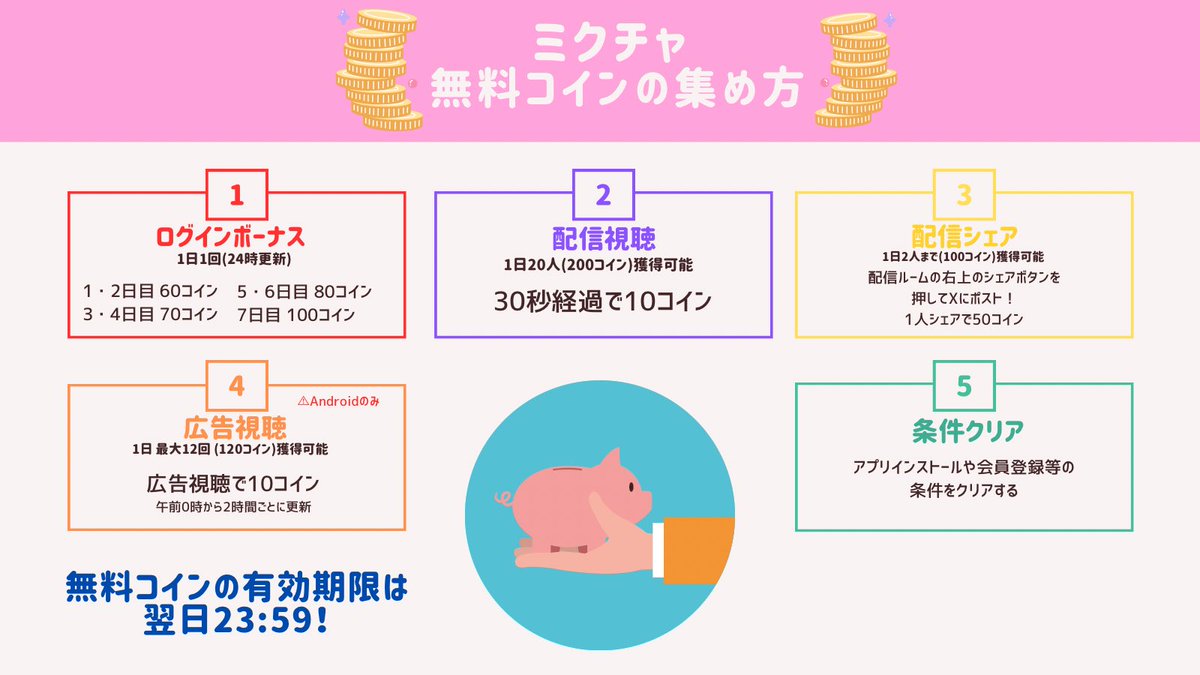 🌟ミクチャ無料コインの集め方🌟 みんなの毎日の無料コインが集まると、大きいポイントになる✊🏻 コイン集め頼んだよ‼️  📱広告視聴はAndroidのみ！ iPhoneだと1日4回表示される方もたまにいるみたいなので、でてきたら集めててね🤭