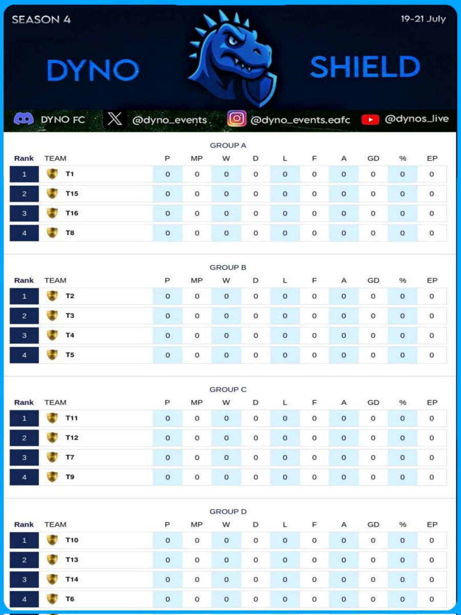 🔥 𝙍𝙀𝙂𝙄𝙎𝙏𝙀𝙍𝘼𝙏𝙄𝙊𝙉 𝙊𝙉 #Season 4🔥

🛡 Register  forms.gle/shCbLoRLPi2XAP…
🔺 like &amp; Rt this post
🔺mention 2 friends

✋Deadline : 17 June

𝟯 𝗗𝗔𝗬𝗦 𝗔𝗖𝗧𝗜𝗢𝗡 | 𝗚𝗥𝗢𝗨𝗣 𝗦𝗧𝗔𝗚𝗘 ➡ 𝗞𝗢𝗦

🧵Open thread for details 

| #DynoShield | #DYNOFCLIVE |  #EAFC25 |