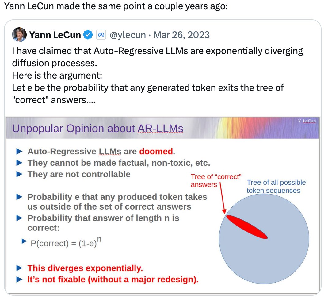 Is exponentially accumulating errors what LeCun said all along?

That part might be true, but it doesn't mean LLMs are 'doomed'. 

Dropping the error rate from 10% to 1% (per 10min) makes 10h tasks possible.

In practice, the error rate has been halving every 4 months(!).

In