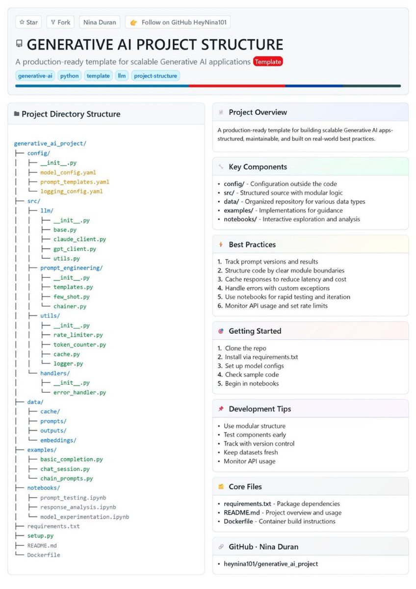 GenAI Project Structure

Stay organized because it gets messy really fast.