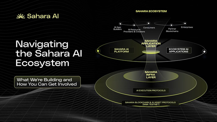 Erica53White's tweet photo. That's a wrap! Next Sahara AI Weekly – let's showcase AI efforts @saharaai #AIforALL https://t.co/Fd6Q5QSC9l