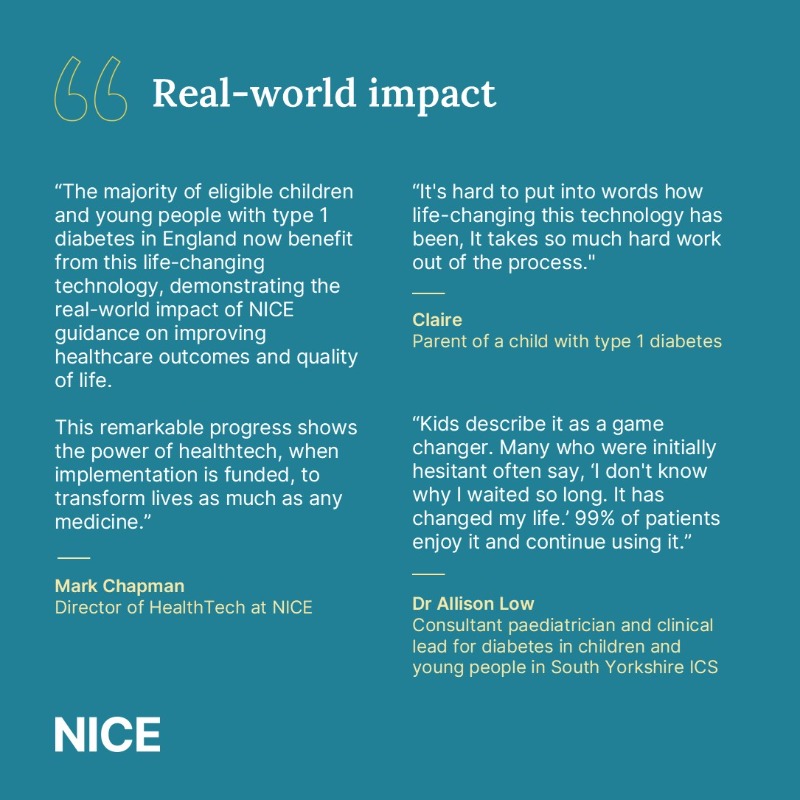 NICEComms's tweet photo. Thousands more children with type 1 diabetes are now benefitting from a device which automatically maintains their blood sugar levels. 

Use of hybrid closed loop systems has increased from 36% to 62% since we recommended it in Dec 2023. 

Learn more⤵️ 
@parthaskar 
@diabetesuk