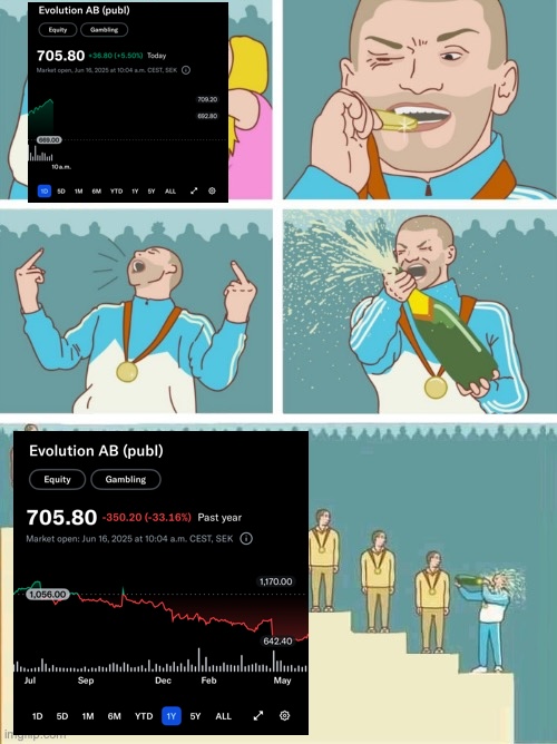 $EVO shareholders today