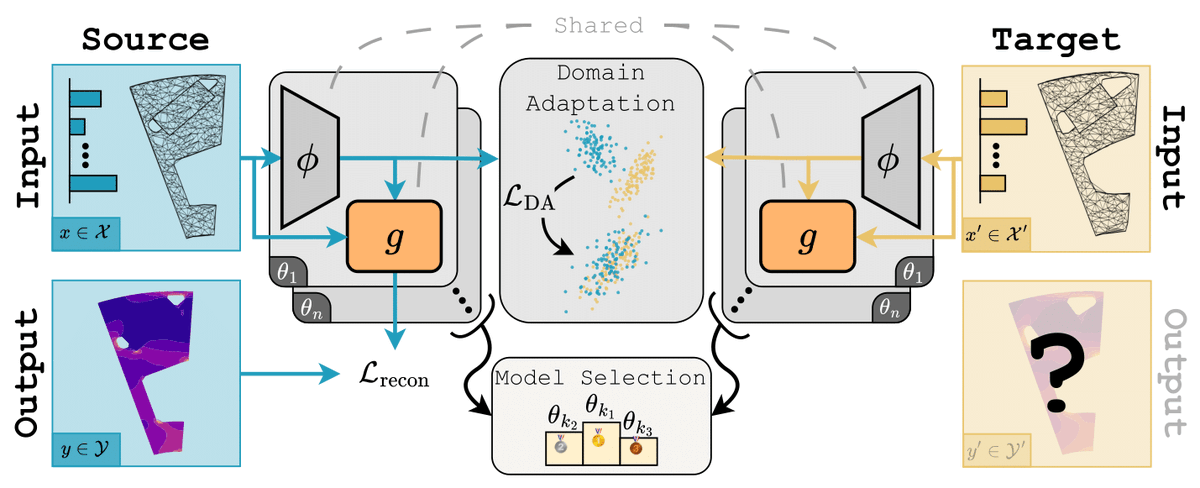 Johannes Brandstetter tweet media
