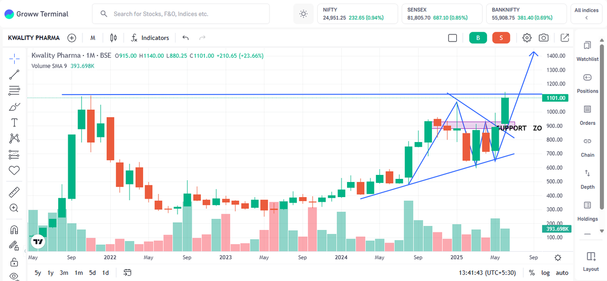 KWALITY PHARMA LTD

NEW ATH ALL TIME HIGH
1140 now

Now this will come on screeners and radars of many investors and traders.

Not a buy sell recommendation.