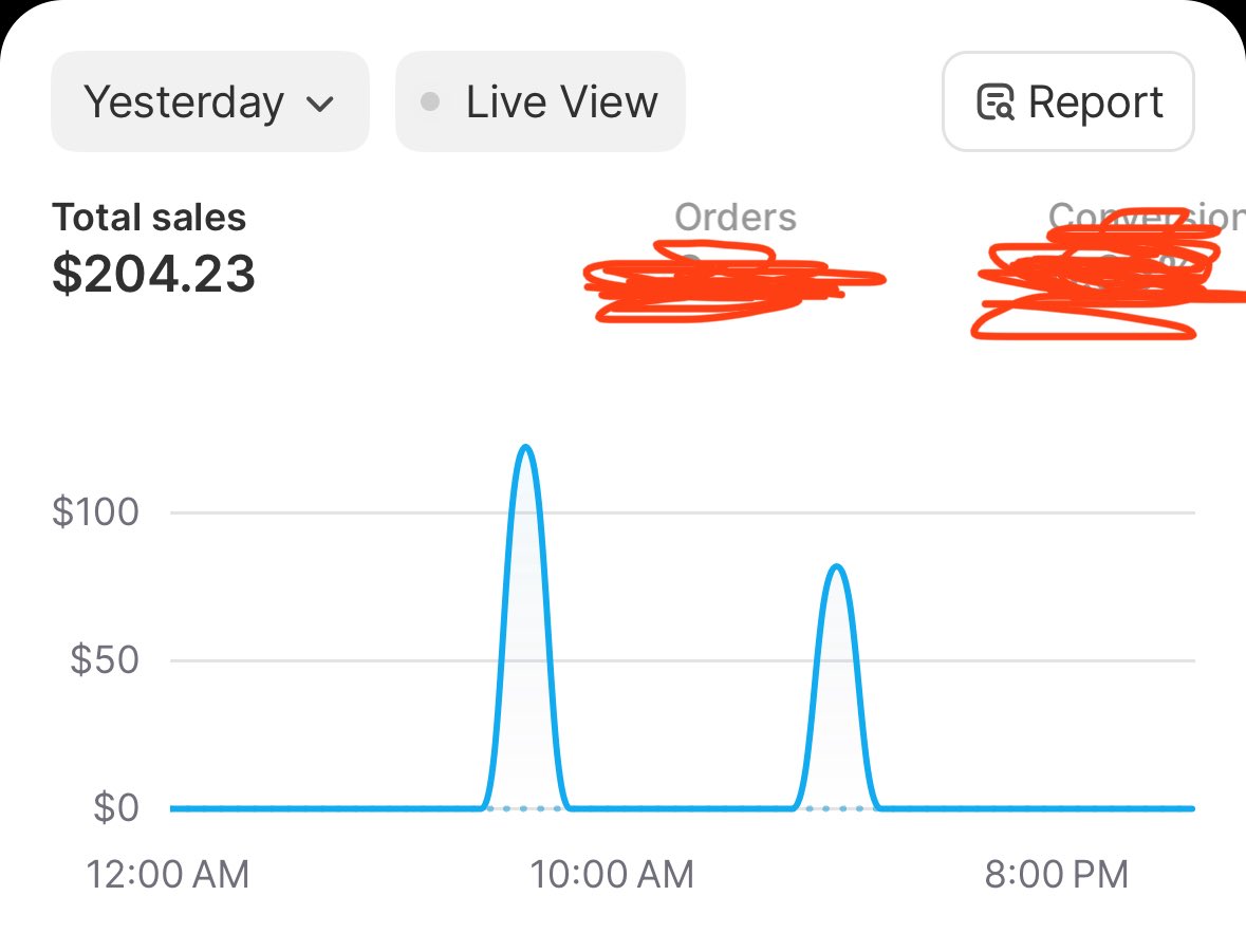 0-$10k/Day - Day 4

Not much happened, we’re still just testing