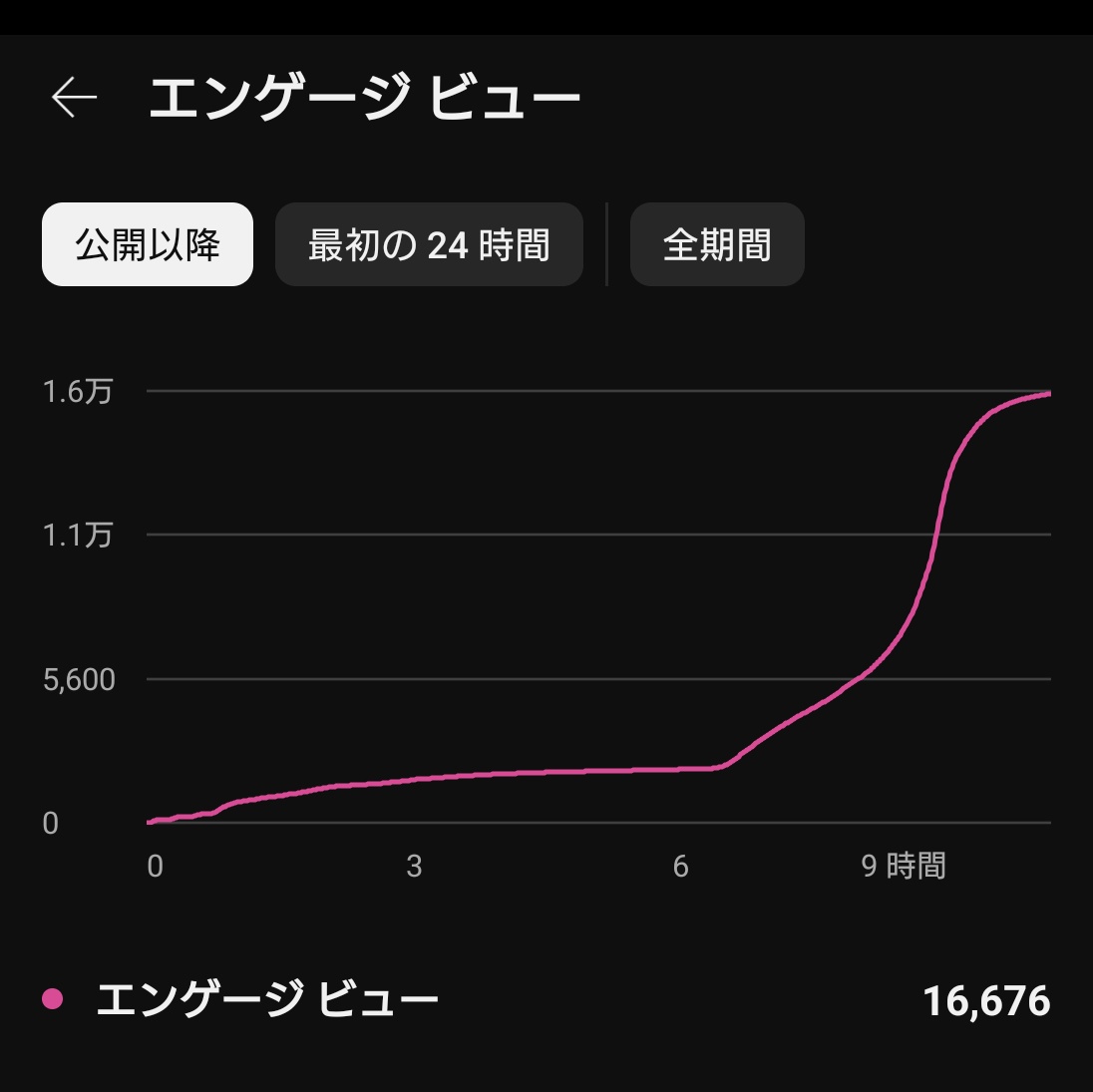 今朝投稿したショート動画🔮
久々に伸びてくれて嬉しいわ🤭