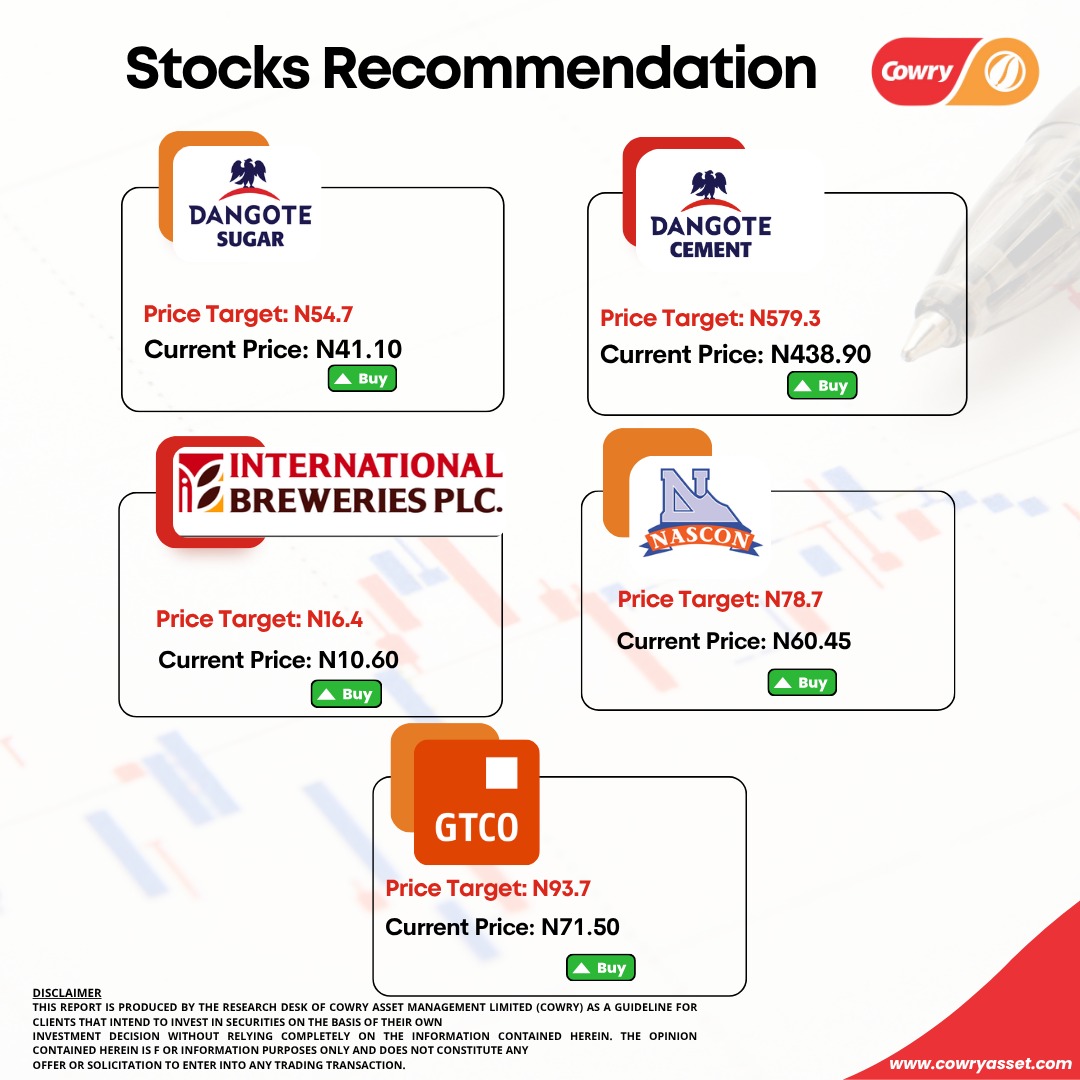 Here's our recommendation for this week, what do you think? 

Don't just think, act too! 

#recommendation 
#StockMarketUpdates #Stockmarket #ZenithBank #stockreccomendation #explorepage✨