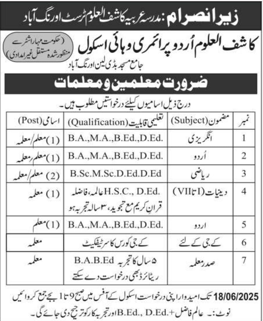 Teachers Required