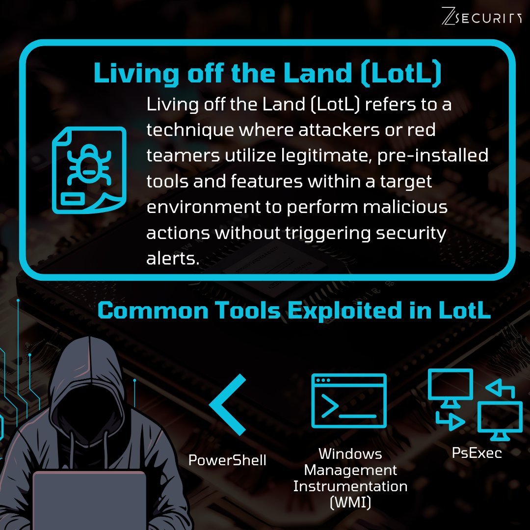 There is a lot of industry language in Ethical Hacking and Cybersecurity!

Our latest graphic simplifies the must-know terms in Ethical Hacking and Cybersecurity — making it easier than ever to understand the language of the digital defense world. 💻🔐
