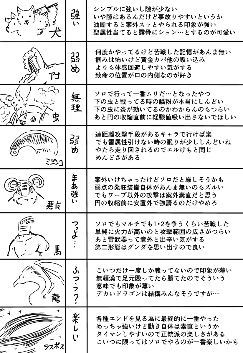ナイトレインの各ボス所感。
他の人のやつ見ると得意なボスと苦手なボスが人によって全然違うので楽しいね。 