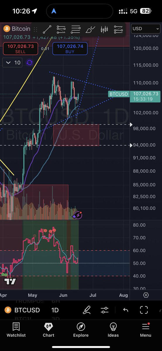 DatCrypto₿oi tweet media