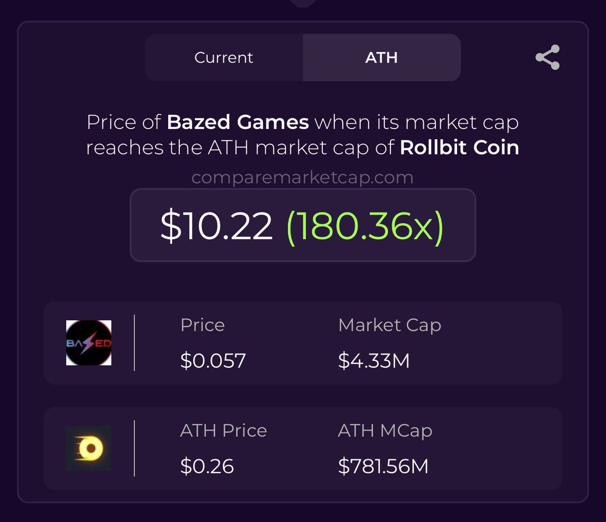 CBgBull's tweet photo. $BAZED Simplicity https://t.co/wXwJN1KSUU