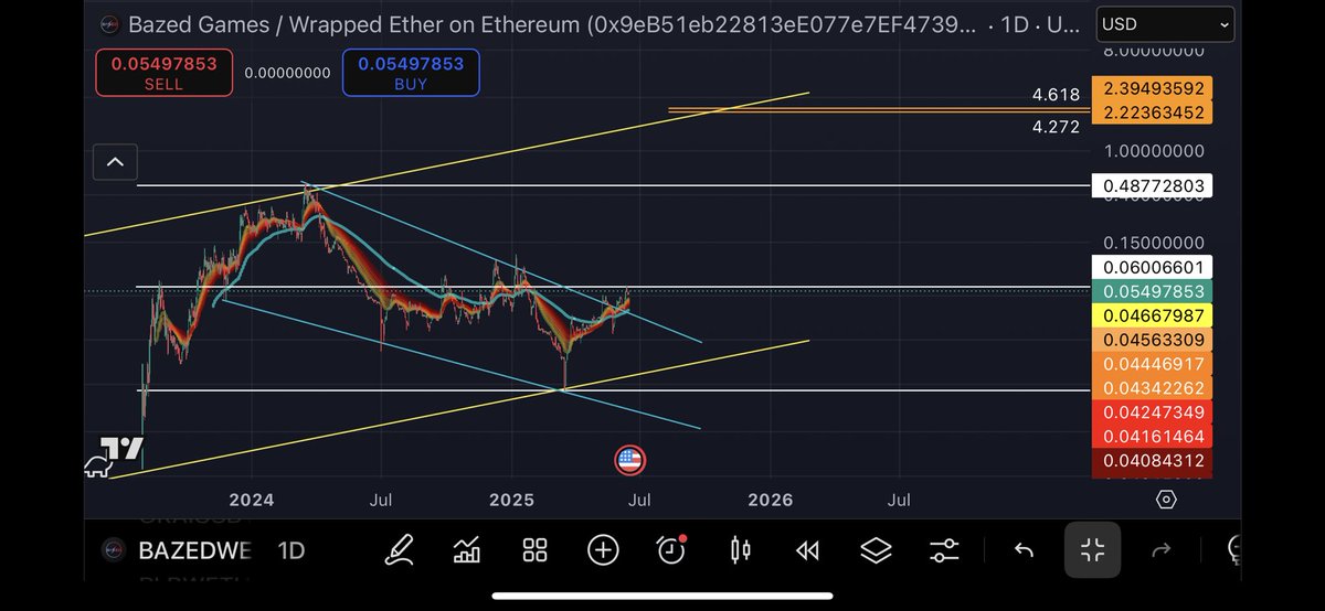 CBgBull's tweet photo. $BAZED Simplicity https://t.co/wXwJN1KSUU