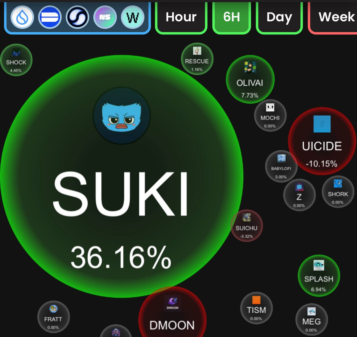 SukiOnSui's tweet photo. ๐ฅ๐
$SUKI performance this week looks promising ๐
Higher ๐ข๐ข๐ข๐ข๐ข๐ข๐ข๐ข๐ข๐ข๐ข๐ข
#SUKI #SUI #dexscreener #raidenx #bubbofun #phantom https://t.co/3Sg1c4EkhE
