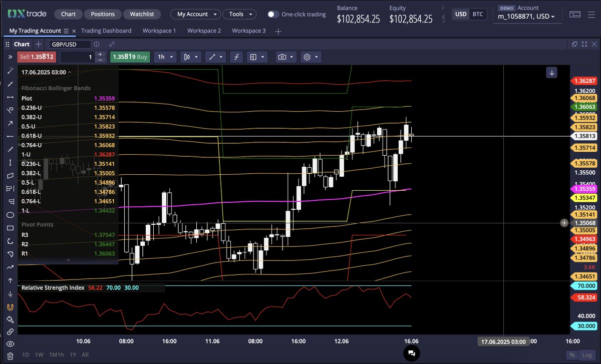 DXtrade (@dx_trade) / Posts / X