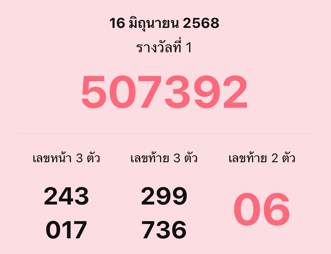 ปังๆๆๆๆๆ 06 ให้เต็มๆๆ ตรงๆ 
ส่วนบน ฟัน 9 เริ่ดคัก 

#หวยงวดนี้