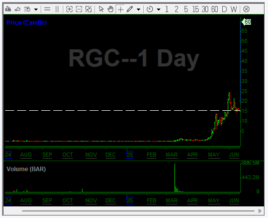 60 is like 2000s pre split. Hello HKD lol