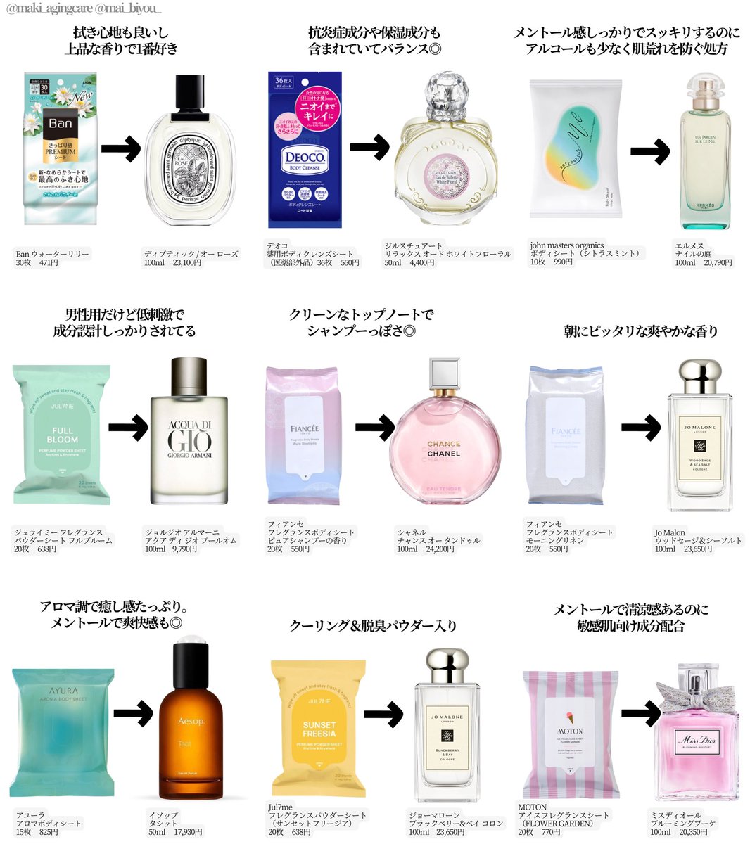 maki_agingcare's tweet image. 最近のボディシートってとんっでもなく香水似がたくさんある💐

もう香水いらないじゃん…