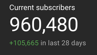 Tousi TV is now 40,000 subscribers away from 1 million