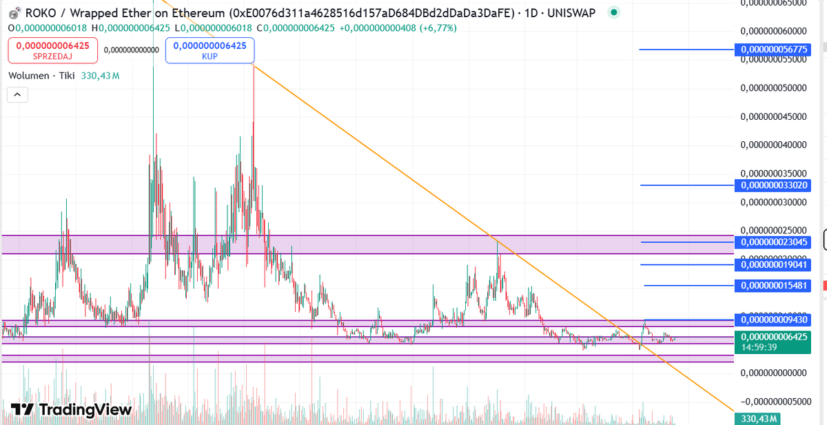 MysticHodl's tweet photo. 📈🔥Roko is bringing a revolutionary solution to the world of cryptocurrencies, focusing on decentralized time and precise timestamps. Here's why you should consider purchasing $ROKO 🔥

Time under users' control - eliminates reliance on centralized time servers such as NIST, which increases security

Regulatory compliance - complies with MIFID II and FINRA requirements, offering microsecond auditing, not available in other public blockchains

Protection against tampering - Proof-of-Moment technology removes vulnerabilities exploited in PoA and PoS systems

Precise smart contracts - enable triggering of events at the exact time of day, such as for financial markets or IoT

Technological advantage - ROKO infrastructure replication requires specialized hardware, which limits competition
CA:
0x6f222E04F6c53Cc688FfB0Abe7206aAc66A8FF98

It's not just another cryptocurrency - it's the future of decentralized time and precise transactions. It's worth taking a closer look at $ROKO #Crypto #ROKO #Blockchain