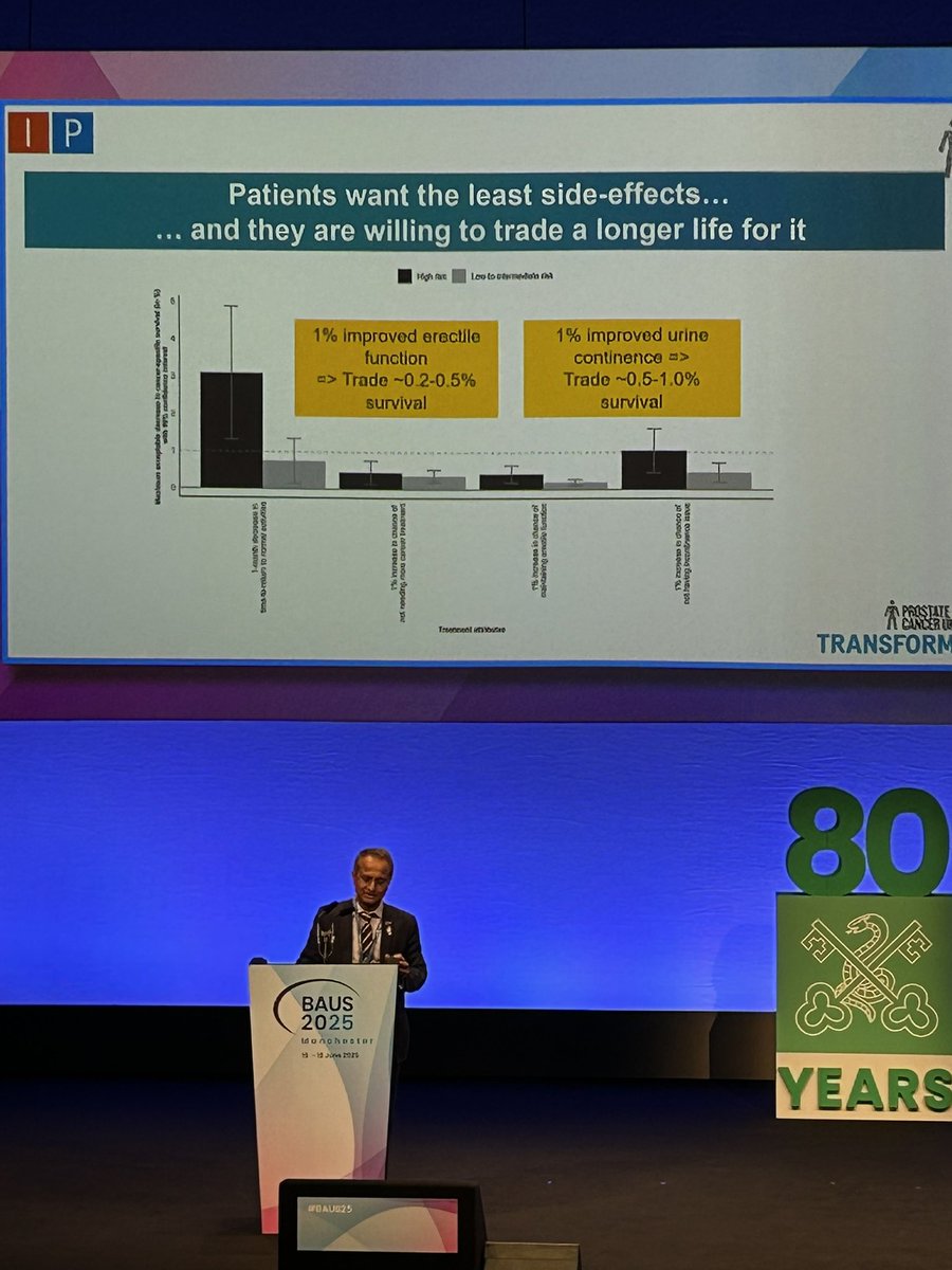 Peter Grice (@petegrice) on Twitter photo It’s not all about life expectancy in prostate cancer. Men will trade time for a better quality of life <a href="/LondonProstate1/">Hashim U. Ahmed</a> #BAUS25 <a href="/ManchesterAndro/">Manchester Andrology Research Collaborative</a> It’s not all about life expectancy in prostate cancer. Men will trade time for a better quality of life <a href="/LondonProstate1/">Hashim U. Ahmed</a> #BAUS25 <a href="/ManchesterAndro/">Manchester Andrology Research Collaborative</a>