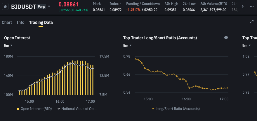 🚨 $BIDUSDT 🔥 just rejected selloff at local high, and is now consolidating for second breakout.

✅ Re-entry zone: 0.0868 – 0.0838
🎯 Targets: 0.0933 / 0.098
🛑 SL: 0.0795
Chart: bullish continuation, RSI &amp; MACD aligned 📈
#BinanceFutures #BID #CTA #Scalping #CryptoTrading