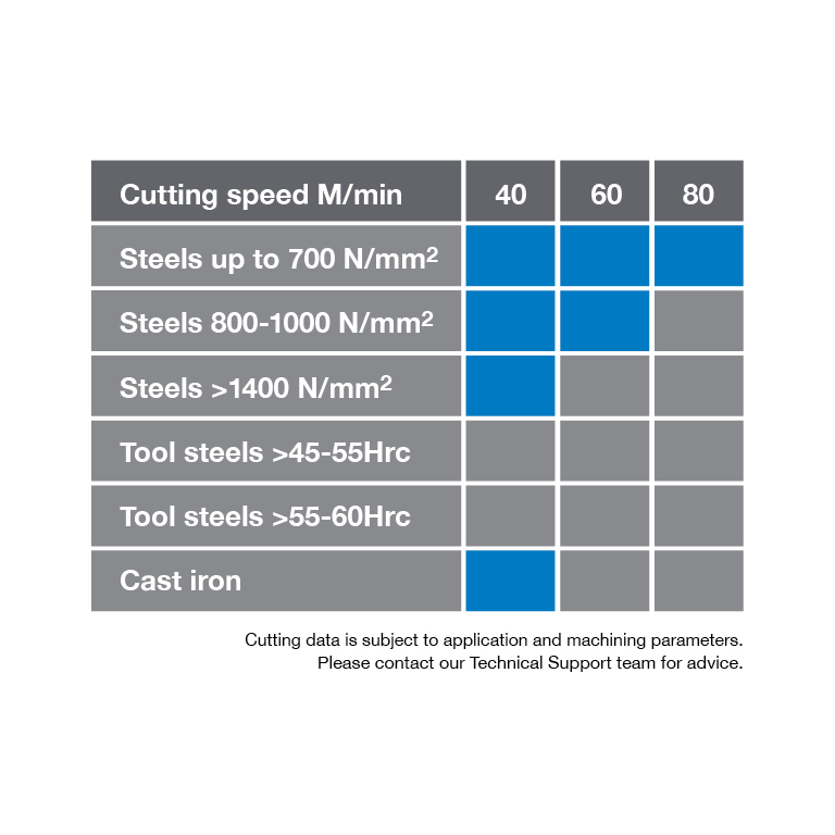 quickgrind's tweet image. Our TiN coating is a multi-purpose solution for low and medium cutting speeds in a wide range of applications.
It is ideal for milling, drilling and turning mild steels at cutting speeds below 100 M/min.
#Quickgrind #TiNCoating #InfinitePossibilities