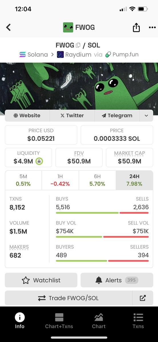 Milady Collector (@cryptoo_current) on Twitter photo BUY MORE $FWOG
Fwog is extremely cheap right now
I think <a href="/theunipcs/">Unipcs (aka 'Bonk Guy') 🎒</a> will add fwog to his long-term bag, the number of holders is increasing day by day and they are very active on social media. BUY MORE $FWOG
Fwog is extremely cheap right now
I think <a href="/theunipcs/">Unipcs (aka 'Bonk Guy') 🎒</a> will add fwog to his long-term bag, the number of holders is increasing day by day and they are very active on social media.