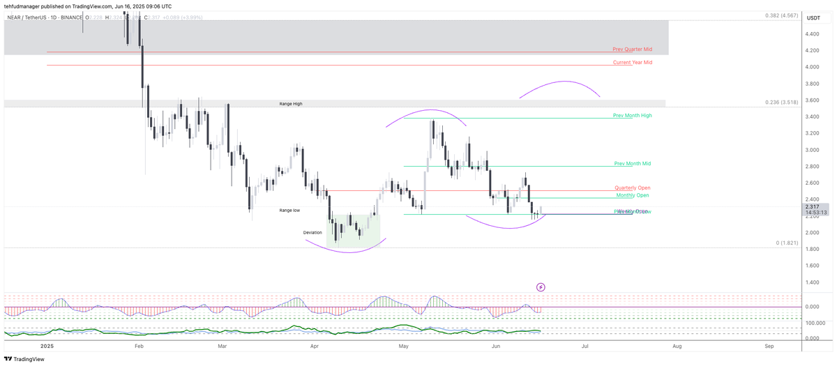 Fud Manager tweet media