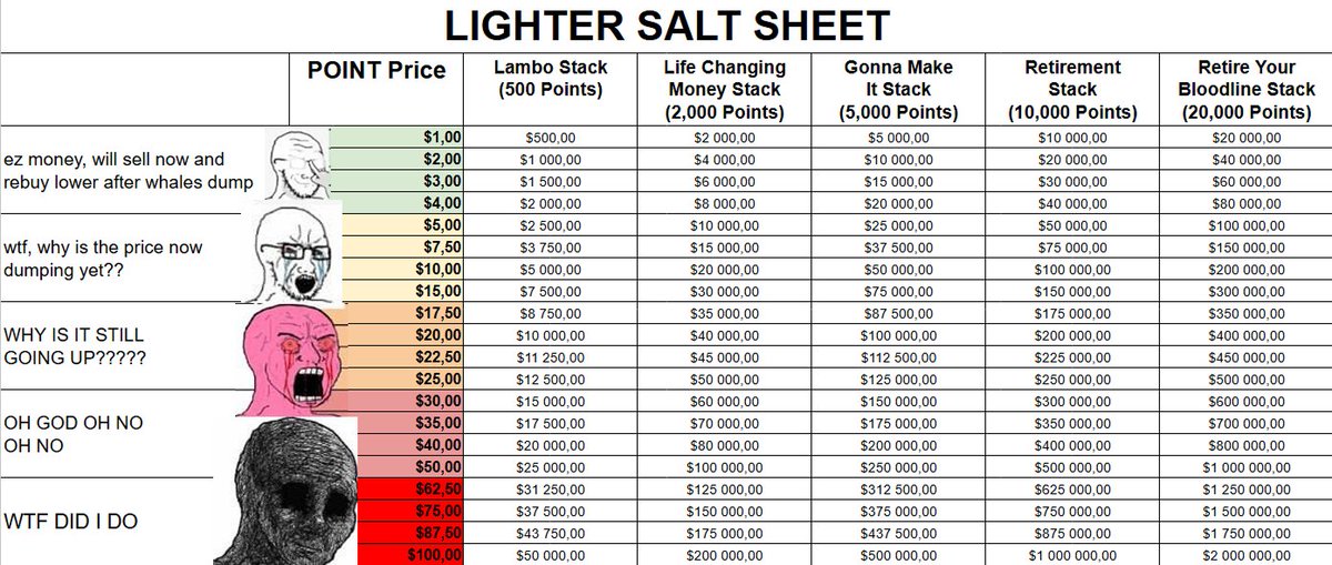 r (@ruslan55x) on Twitter photo LIGHTER SALT SHEET
Decided to bring back the legendary, hyped up Hyperliquid table, but this time all about <a href="/Lighter_xyz/">Lighter</a> Points
Save it, share with your frens, and see ya at TGE!
LiGhTeR TrEnChEs WiTh:
<a href="/vnovakovski/">Vladimir Novakovski</a> <a href="/fiyalkin/">fiyalkin / 🕶️ /</a> <a href="/cryptoyaos/">cryptoyaos 🕯️</a> <a href="/0x_Swiper/">SWIPER</a> <a href="/babastianj/">sebas</a> <a href="/33lessons/">oc.🕯️</a> LIGHTER SALT SHEET
Decided to bring back the legendary, hyped up Hyperliquid table, but this time all about <a href="/Lighter_xyz/">Lighter</a> Points
Save it, share with your frens, and see ya at TGE!
LiGhTeR TrEnChEs WiTh:
<a href="/vnovakovski/">Vladimir Novakovski</a> <a href="/fiyalkin/">fiyalkin / 🕶️ /</a> <a href="/cryptoyaos/">cryptoyaos 🕯️</a> <a href="/0x_Swiper/">SWIPER</a> <a href="/babastianj/">sebas</a> <a href="/33lessons/">oc.🕯️</a>