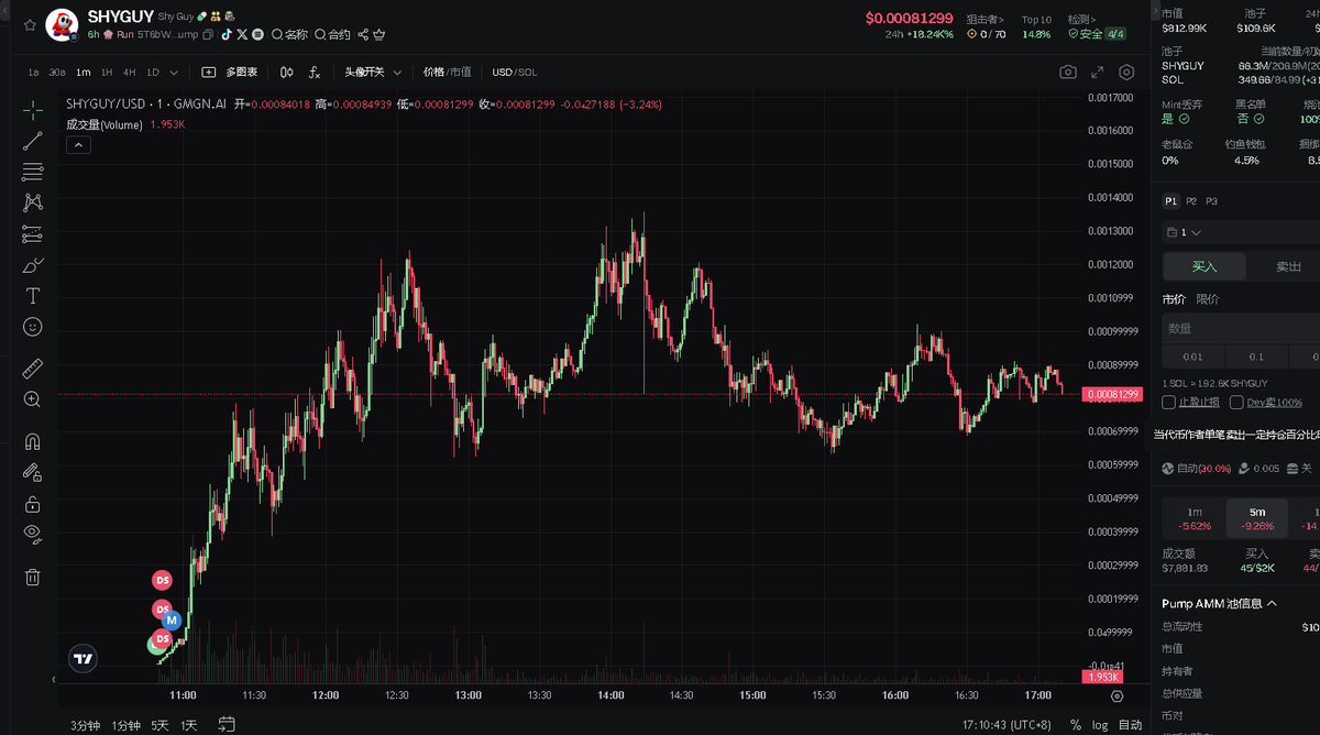 eth1564's tweet photo. 🎮 $SHYGUY 隐藏关卡解锁！

📍BOSS地址：5T6bWCA3pY1B9V6Dw3ndX99jsuEgkRJqoMeD5muBpump

✅ 现价 $0.000888

🕹️ 通关密码：复制交易+持有

👉 获取秘籍：https://t.co/hr0tulYBI7

#SHYGUY #GameFi https://t.co/QdWunoP1Tc
