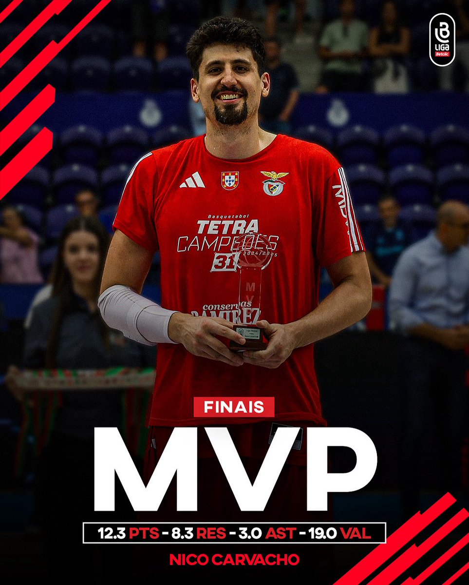 Basquetebol Portugal (@fpbasquetebol) on Twitter photo ๐๐ฅ ๐ ๐ฉ๐ฃ ๐๐๐ฆ ๐๐๐ก๐๐๐ฆ!
๐ก๐ถ๐ฐ๐ผ ๐๐ฎ๐ฟ๐๐ฎ๐ฐ๐ต๐ผ foi gigante nos momentos decisivos e comandou o Benfica rumo ao tรญtulo! ๐ช๐
Parabรฉns, Nico! ๐๐๐
<a href="/modalidadesslb/">SLBenfica Modalidades</a> <a href="/BetclicPortugal/">Betclic Portugal ๐</a>
#SomosBasquetebol #LigaBetclicMasculina ๐๐ฅ ๐ ๐ฉ๐ฃ ๐๐๐ฆ ๐๐๐ก๐๐๐ฆ!
๐ก๐ถ๐ฐ๐ผ ๐๐ฎ๐ฟ๐๐ฎ๐ฐ๐ต๐ผ foi gigante nos momentos decisivos e comandou o Benfica rumo ao tรญtulo! ๐ช๐
Parabรฉns, Nico! ๐๐๐
<a href="/modalidadesslb/">SLBenfica Modalidades</a> <a href="/BetclicPortugal/">Betclic Portugal ๐</a>
#SomosBasquetebol #LigaBetclicMasculina