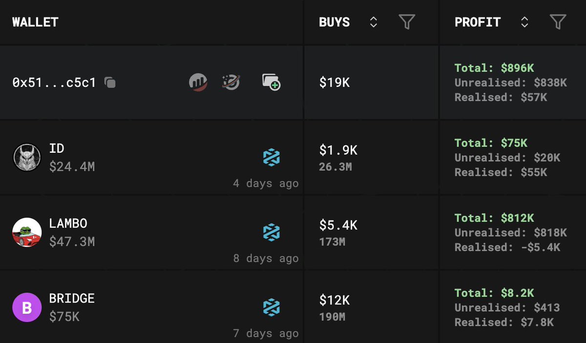 From $19k to $900k trading on Avalanche, and still holding 1.7% of $LAMBO worth over $800k.