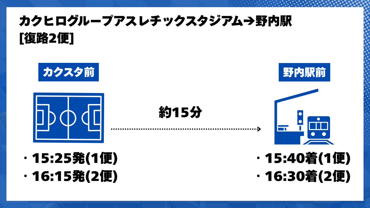 🔵シャトルバス試験運行のお知らせ🔵

6/21(土)枚方戦にて、野内駅からのシャトルバスを試験運行いたしますのでお知らせいたします🚌

公園内駐車場は混雑が予想されます。ぜひシャトルバスのご利用をご検討ください！

詳細はこちらから⬇️
reinmeer-aomori.jp/news20250616/

#ラインメール青森