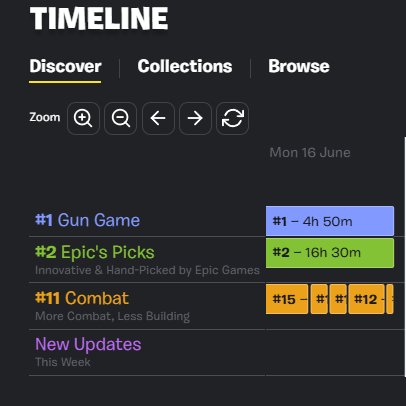 Made it to #1 Gun Game! 👑🔥

Huge thanks to everyone playing 🙏