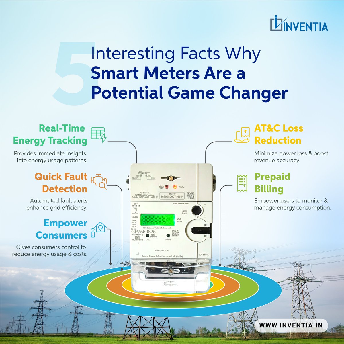 InventiaTech's tweet image. Smart meters are transforming the way we use and manage #electricity! 
From real-time tracking to accurate #billing and faster fault detection, these smart devices are making #energy use smarter and greener.

#SmartMeters #EnergySector #Power #Inventia #InventiaTechnology