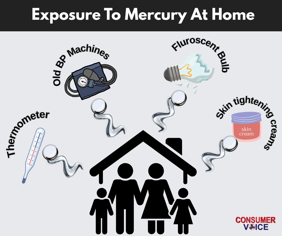 Did you know that mercury can be hiding in your homes – thermometers, old BP machines, fluorescent bulbs and even skin lightening creams? Store them safely or dispose them responsibly.

#BeSafe #MercuryFree #HealthForAll #Mercury #HarmsofMercury #MercuryPoisoning #ToxicMetals